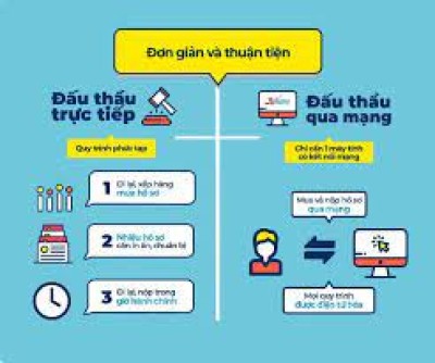 hướng dẫn đấu thầu